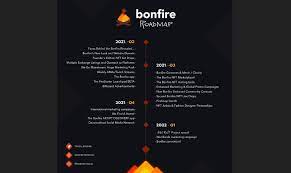 what is bonfire token - quora on where to buy bonfire crypto in india
