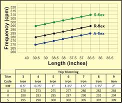 72 Described Golf Shaft Chart