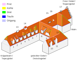 If your a giebelhaus you are superior to everyone and everything! Giebel Wikipedia