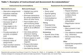 Examples Of Instructional And Assessment Accommodations Iep Teacher Blogs Educational Technology This Or That Questions