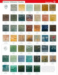 Aardvark Clays Glazes For Pottery Ceramic Glaze Recipes Pottery Pots