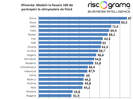 Dezvoltare personala, oameni de succes, social, spiritualitate, uncategorized. Mai Moare Un Mit NaÅ£ional PanÄƒ Si Olimpicii Romani Sunt Mediocri