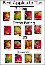 Awesome Pie Chart Pie Apple Recipes Food Recipes
