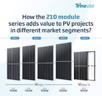 Led by the shift to larger wafer sizes such as 210mm, solar ...