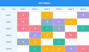 A Comprehensive Guide To The Raci Rasci Model