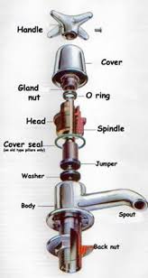 Repairing A Dripping Tap And How To Change A Tap Washer And Reseat Taps Tap Washers Repair Shower Plumbing