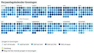 Hieperdepiep Met Dit Tooltje Zie Je Hoeveel Mensen Tegelijk Met Jou Jarig Zijn Indebuurt Groningen