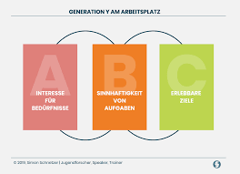 The census bureau estimates that there are 83.1 million. Generation Y Ubersicht Kompakt Aktuell Von Simon Schnetzer