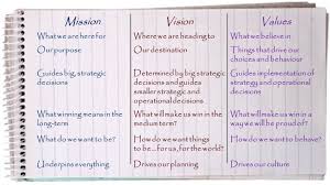Pin On Business Culture