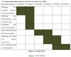 Dissertation Examples Absenteeism And Employee Turnover In