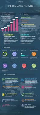 Big Data Infographics Exastax Big Data Business Intelligence Data