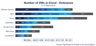 Top Cloud Providers 2018 How Aws Microsoft Google Ibm