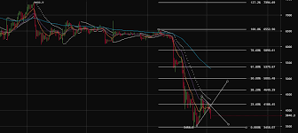 3 reasons why bitcoin is. Another Bitcoin Price Crash Imminent By Tim Cotten Cotten Io