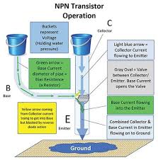 Transistor Basics Transistors Simple Circuit Electronic Parts