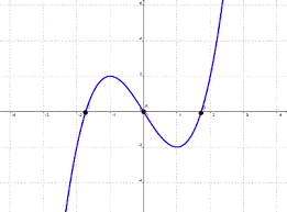 1-4 CEROS DE LA FUNCIÓN Y ORDENADA EN EL ORIGEN - FUNDAMENTOS ...