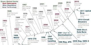 The Complete History And Evolution Of The Modern Stock