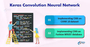 Explore Keras Convolution Neural Network In 2020 Network Layer Deep Learning Networking