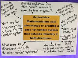 Enquiry Based Maths Strategies For Creating Enquiry Based Maths Learning Number System Math Student Led