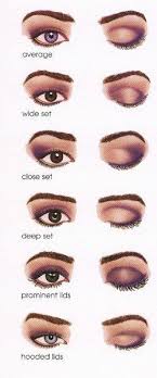 Very Handy Eyeshadow Placement Chart For Your Eyes I Have Deep Set Eyes So It S Really Important For Me To Enhance My Eye Makeup Techniques Makeup Eye Makeup