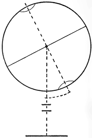 How To Draw World Globes With Easy Step By Step Drawing Tutorial How To Draw Step By Step Drawing Tutorials The globe / earth is such a. how to draw world globes with easy step