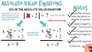 Absolute Value Equations 1 Algebra Animations Youtube