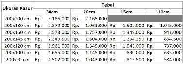 Wmh foam kami menjual kasur busa inoac kasur busa berkualitas garansi 10 th. Inoac Bali Jual Kasur Busa Inoac Original 100