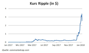 72% of retail cfd accounts lose money availability subject to regulations. Das Ist Die Meistgehasste Kryptowahrung Blogs Fintech Finanz Und Wirtschaft