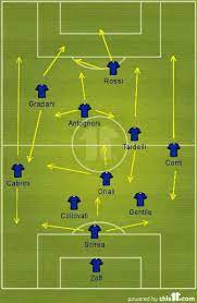 Severa sconfitta dell'italia con la turchia. L Italia Mondiale Di Enzo Bearzot Una Storia Di Tattica Tecnica E Determinazione