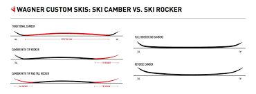 /* basic flexbox reverse styles */. Ski Camber Vs Rocker A Skier S Guide Wagner Custom Skis Wagner Skis