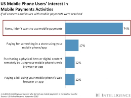 Apple pay billing & shipping. Apple Pay Is Dominating The Mobile Payments Industry