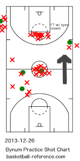 Andrew Bynum Shot Chart Message Board Basketball Forum