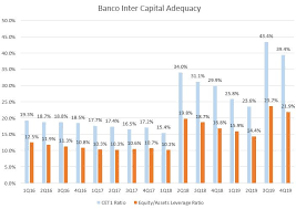 Suponha que você tenha r$ 7 bilhões em #bidi11 e que decida zerar esta posição. Brief Equities Bottom Up Banco Inter Bidi11 Bz Exploring Base And Bad Case Scenarios And More Smartkarma