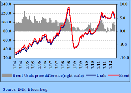 Oil Brands Price Differences And Influencing Factors