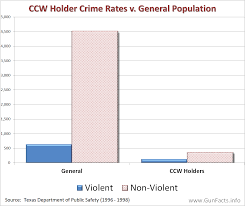 Gun Facts Insight On Concealed Carry Of Guns