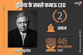 Top 10 highest-paid CEOs in the world in 2017. Are there any Indians? |  नॉलेज - News in Hindi - हिंदी न्यूज़, समाचार, लेटेस्ट-ब्रेकिंग न्यूज़ इन  हिंदी