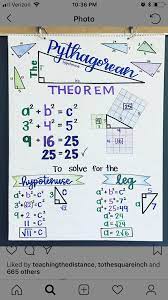 Anchor Chart Pythagorean Theorem College Math High School Math School Algebra