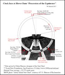 Hansens Star Map And The Precession Of The Equinoxes Circle