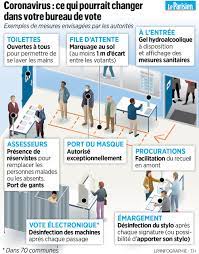 Les assesseurs d'une même liste ne peuvent siéger en même temps. Coronavirus Et Municipales A Quoi Pourrait Ressembler Votre Bureau De Vote Le Parisien
