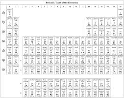 Before people could even write they knew some of the elements that are on the periodic table. History Of The Periodic Table Wikipedia