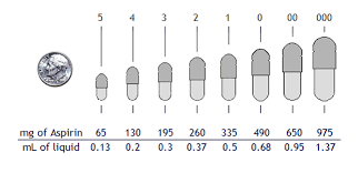 pharmacy dosage forms