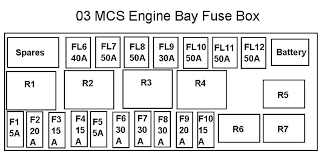 Always check current wiring diagrams for complete description of power supplies. Electrical Mcs Engine Bay Fuse Box Diagram And Wiring North American Motoring