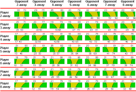 Backgammon Match Play Doubling Strategy