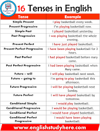 English Tenses 16 Tenses In English And Example Sentences Tense Example Simple Present I Play Basketb Tenses English Teaching English Grammar English Grammar