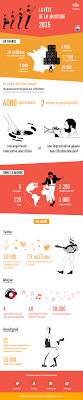 La Fete De La Musique 2015 En Infographie French Culture Vocabulary Activities French Lessons
