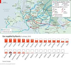 The Interdependence Of Russia And Europe Phil Ebersoles Blog
