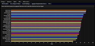 Leprestore team gathered together to bring you the latest world of warcraft dps rankings. Analysis Of Shadowlands Dps In Mythic Castle Nathria Patch 9 0 5 Week Of April 20th Wowhead News