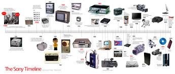 The Sony Timeline Birth Rise And Decadence Technology Timeline Sony Timeline Design