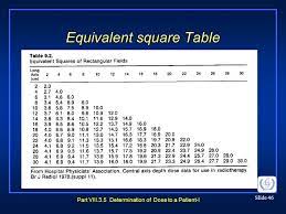 Square yard to square feet conversion example task: Part Viii Medical Exposures In Radiotherapy Ppt Download