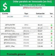 El precio del dolar monitor hoy jueves, 20 de mayo de 2021 es. Monitor Dolar Ve Monitordolarve Twitter Monitor