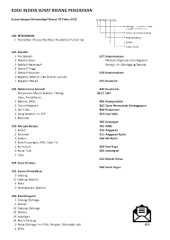 Contoh surat undangan dies natalis. Contoh Surat Research Papers Academia Edu